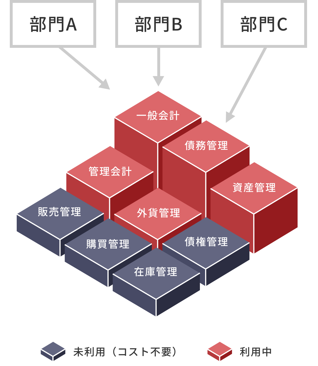 グループ共有システムとしての活用