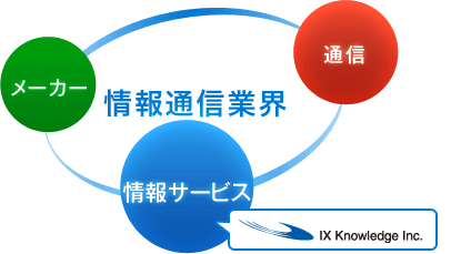 アイエックス・ナレッジの仕事