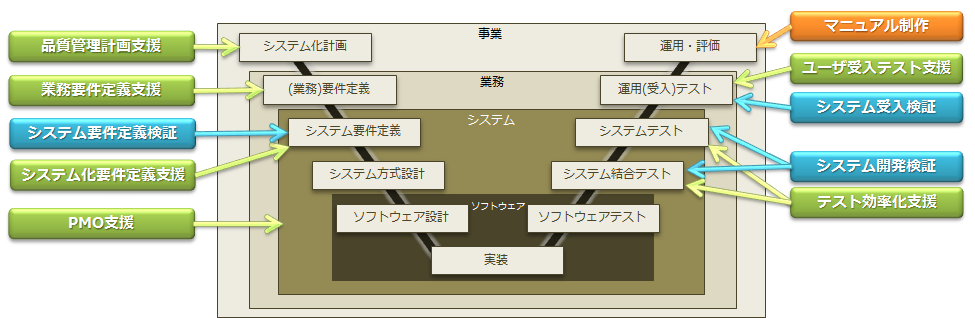 総合品質ソリューションサービスiMPLEO